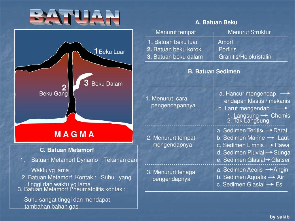 Jenis Batuan Beku Dalam Dan Luar